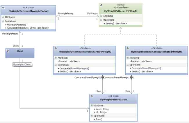 UML class Diagram